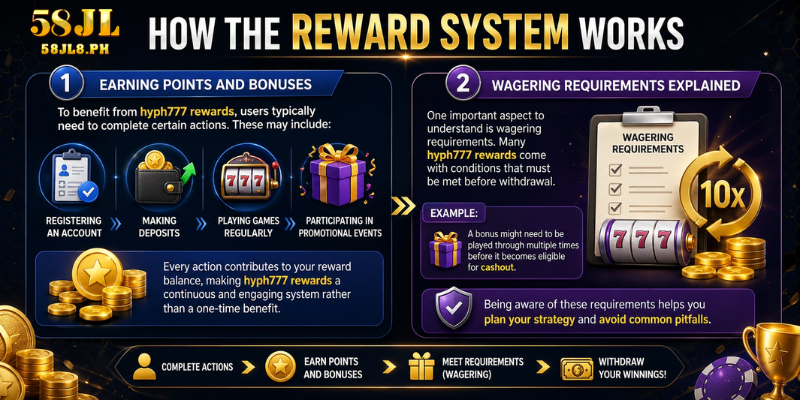 How the Reward System Works