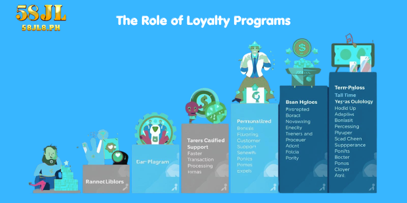 The Role of Loyalty Programs